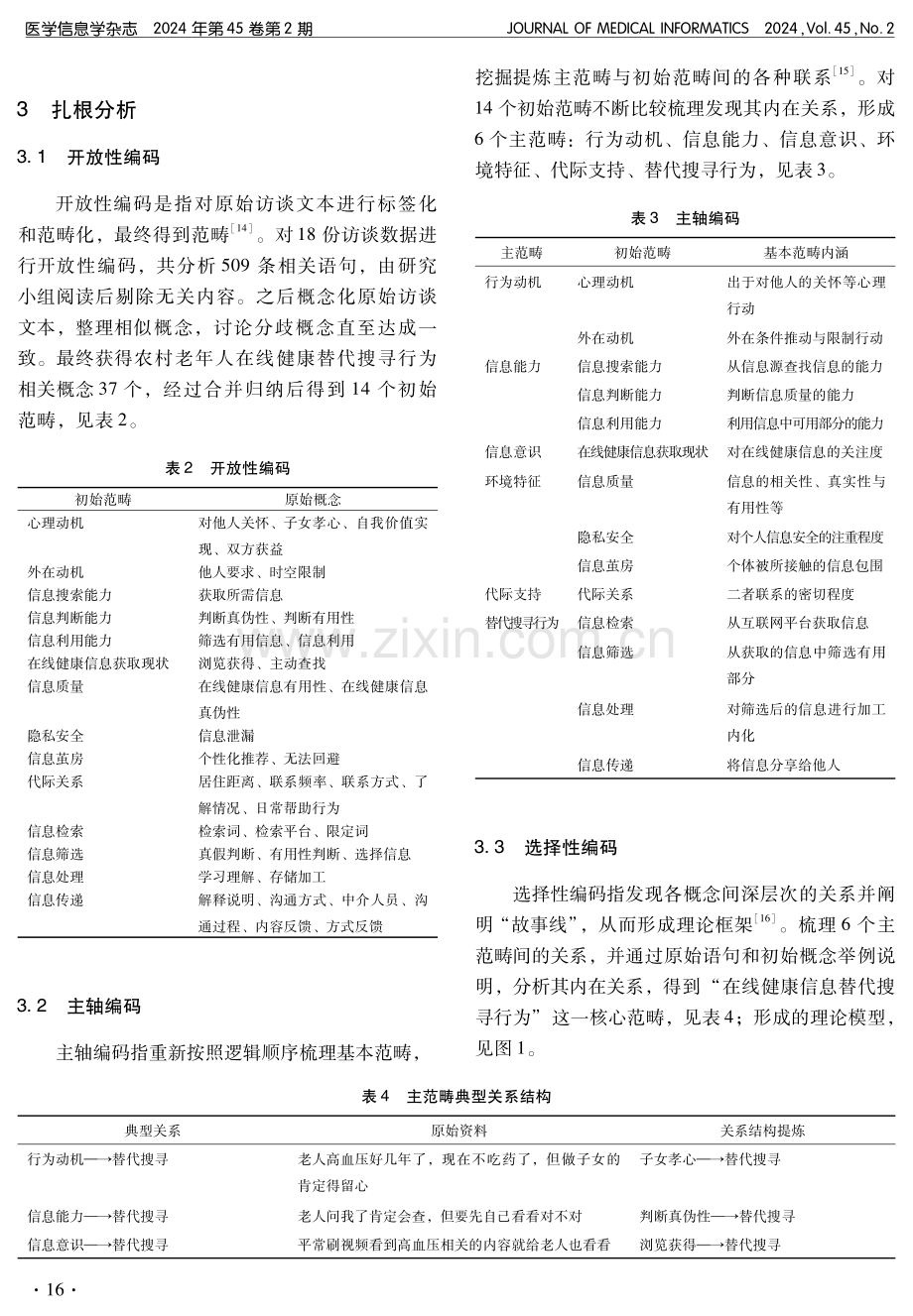 农村老年人在线健康信息替代搜寻者行为特征及影响因素研究.pdf_第3页