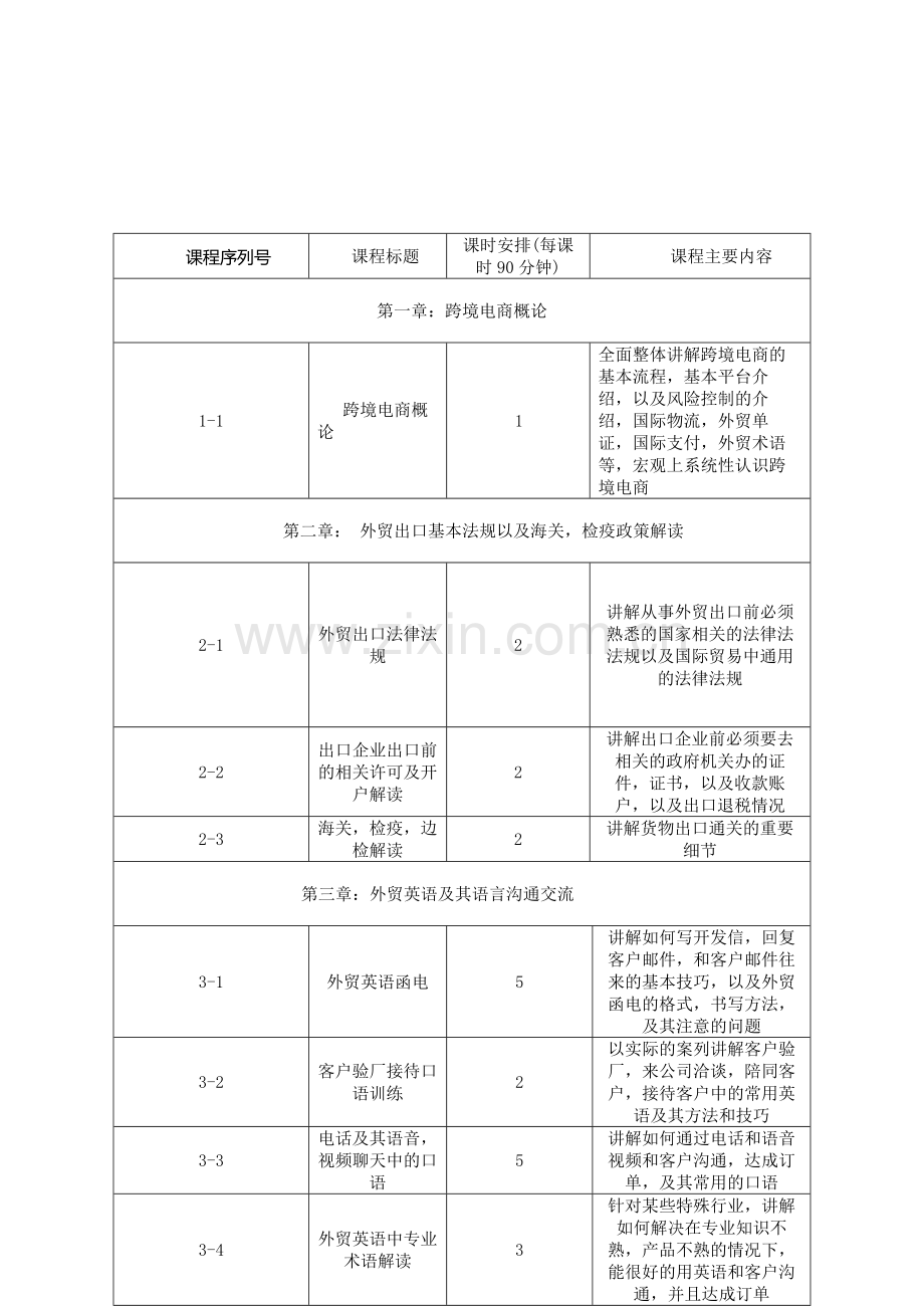 跨境电商教学课程纲要.doc_第1页