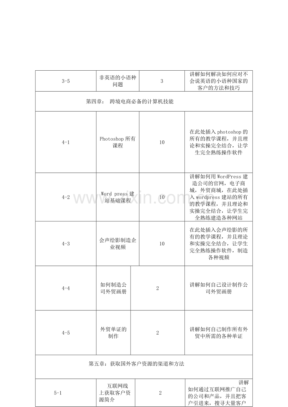 跨境电商教学课程纲要.doc_第2页