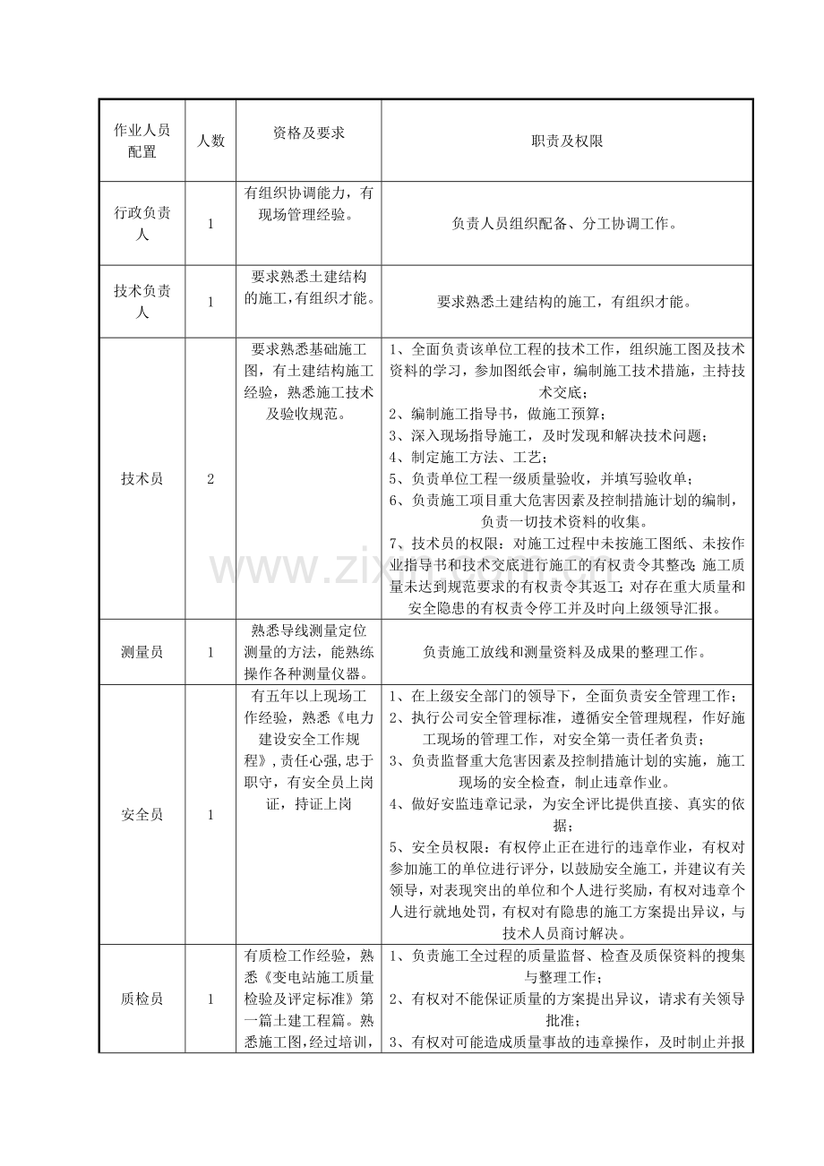 砌筑、抹灰施工方案.doc_第3页