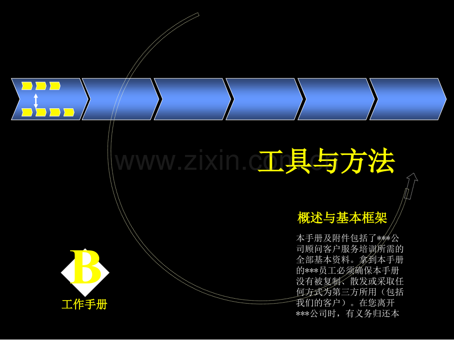 某顶级咨询公司的咨询工具与方法内部工作手册.ppt_第1页