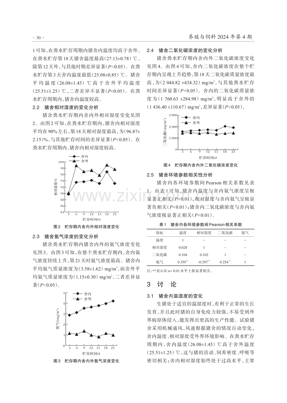 漏缝地板下粪水贮存周期内猪舍空气环境的监测.pdf_第3页