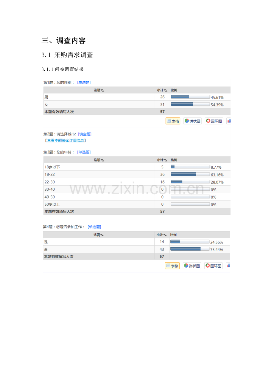 采购与供应管理课程市场调研报告-手机使用情况调研报告.docx_第3页