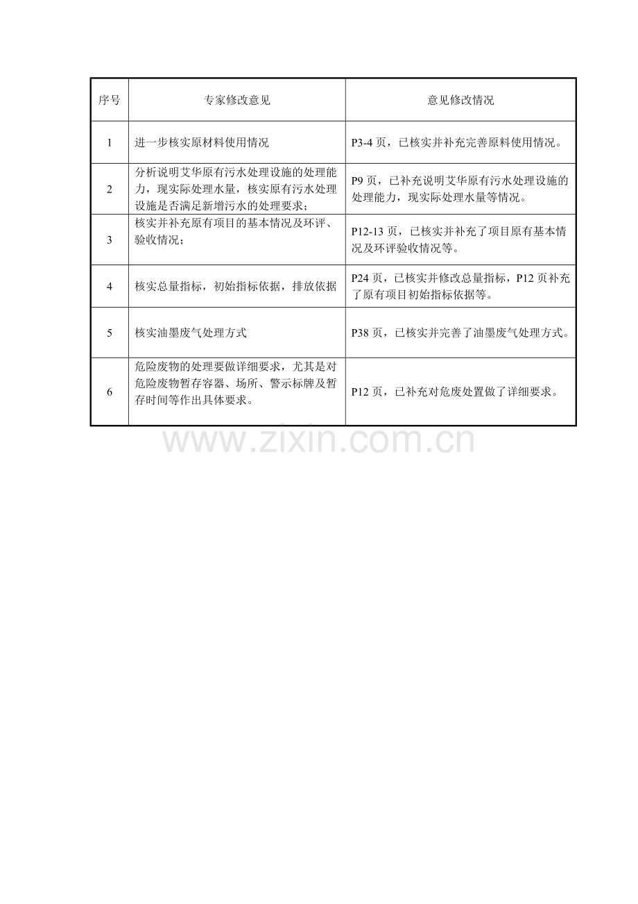 牛角式铝电解电容器扩产项目环境影响报告表.doc_第3页