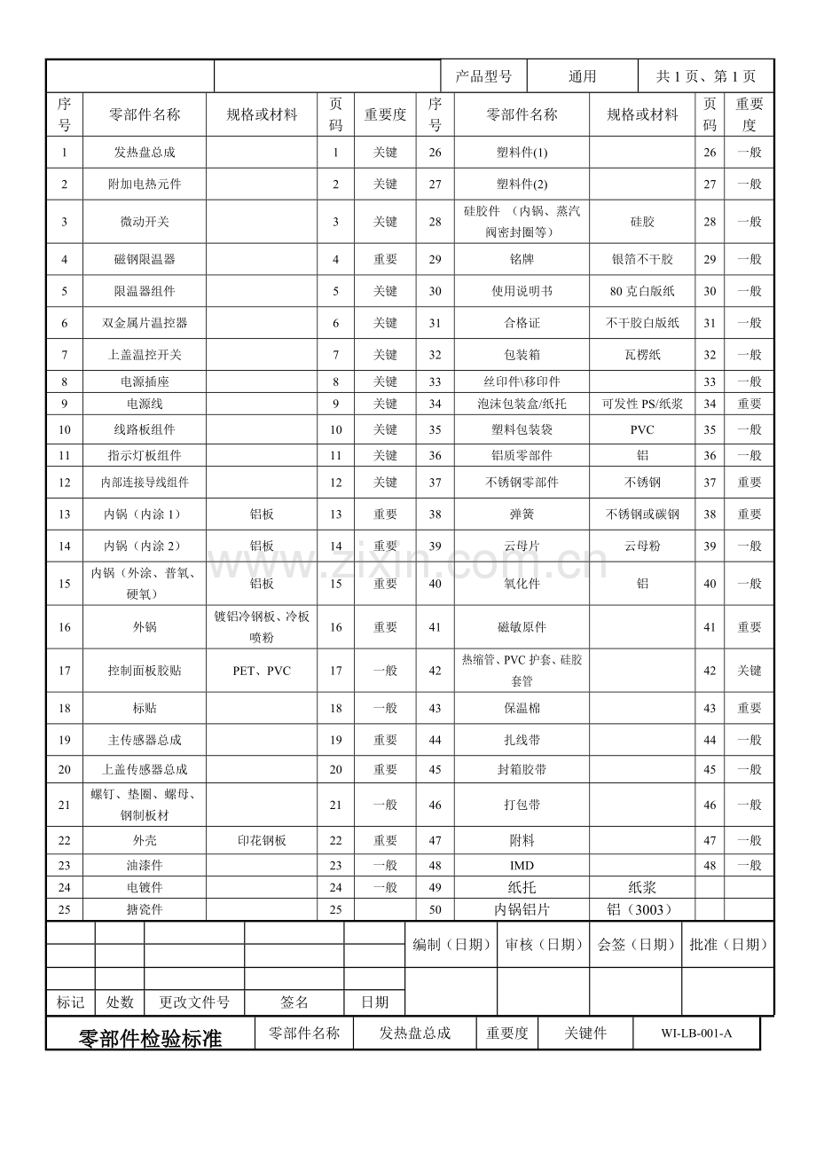 电饭煲(锅)零部件检验标准(通用).doc_第2页