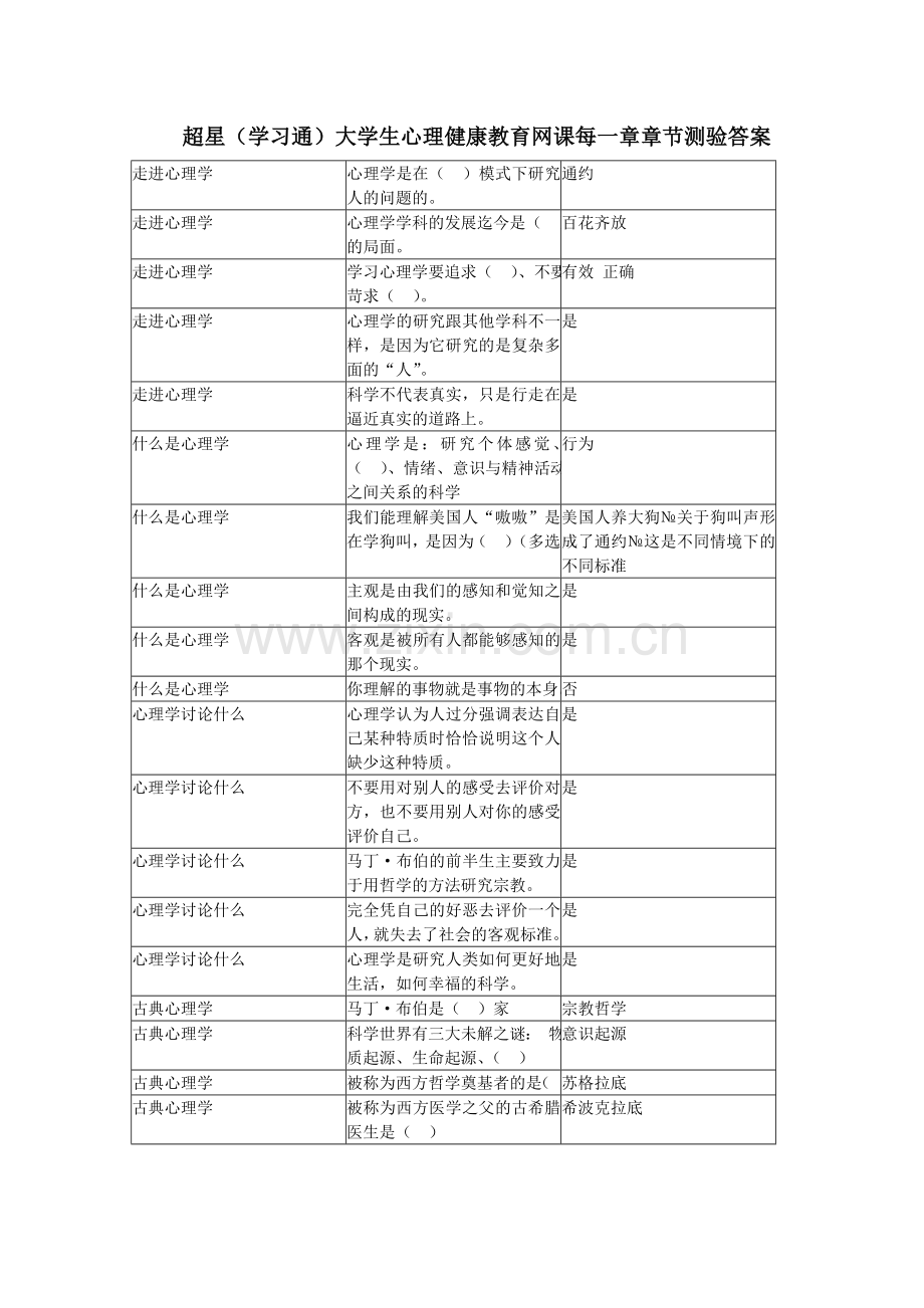 超星(学习通)大学生心理健康教育网课每一章章节测验答案.doc_第1页