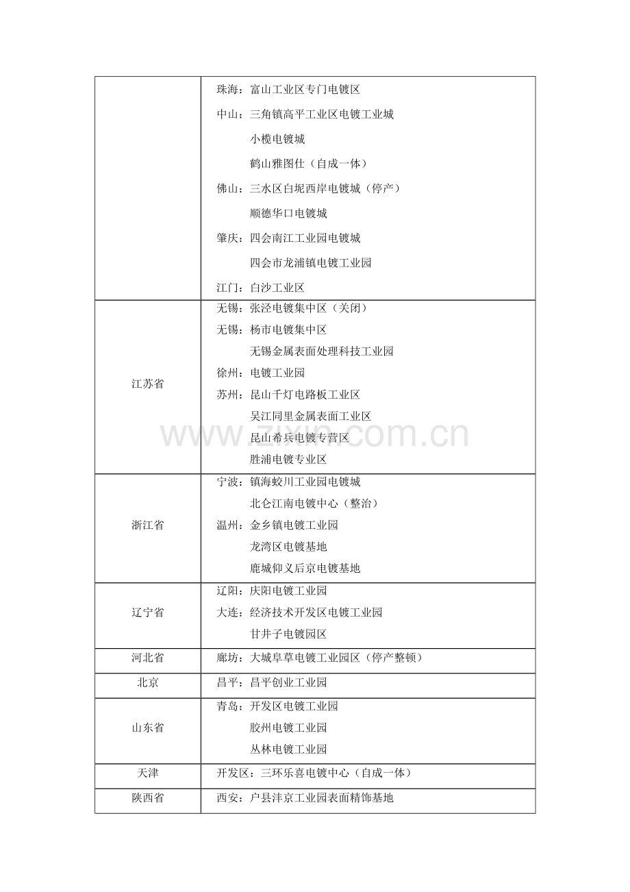 电镀行业现状和发展分析与预测.doc_第3页