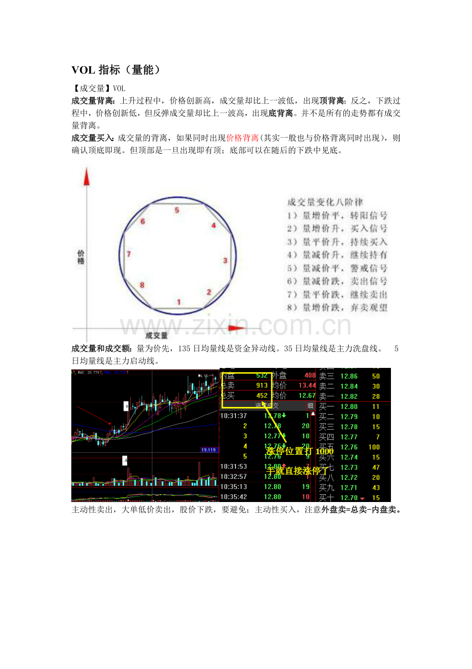 股市指标详解——VOL指标.doc_第1页