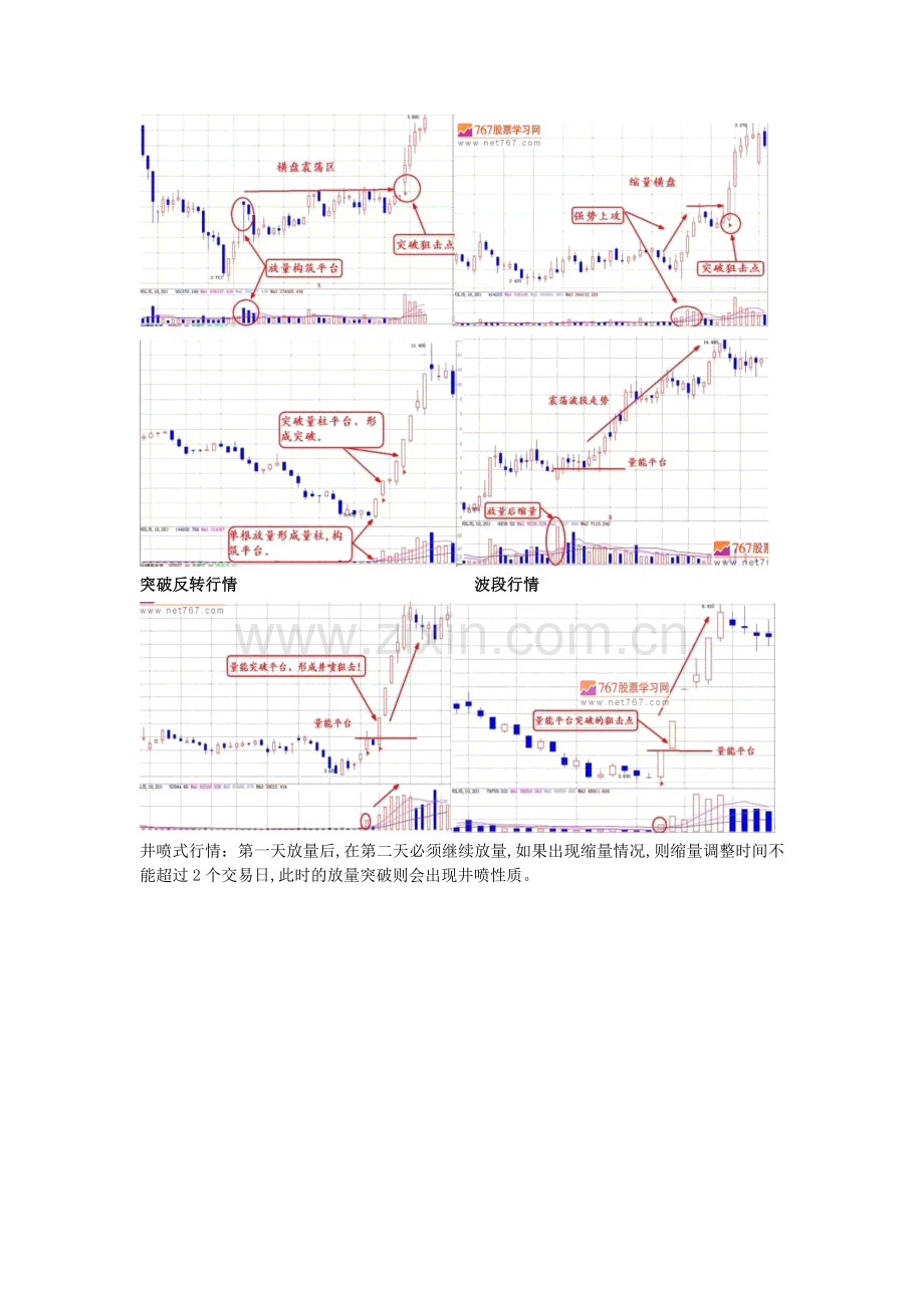 股市指标详解——VOL指标.doc_第3页