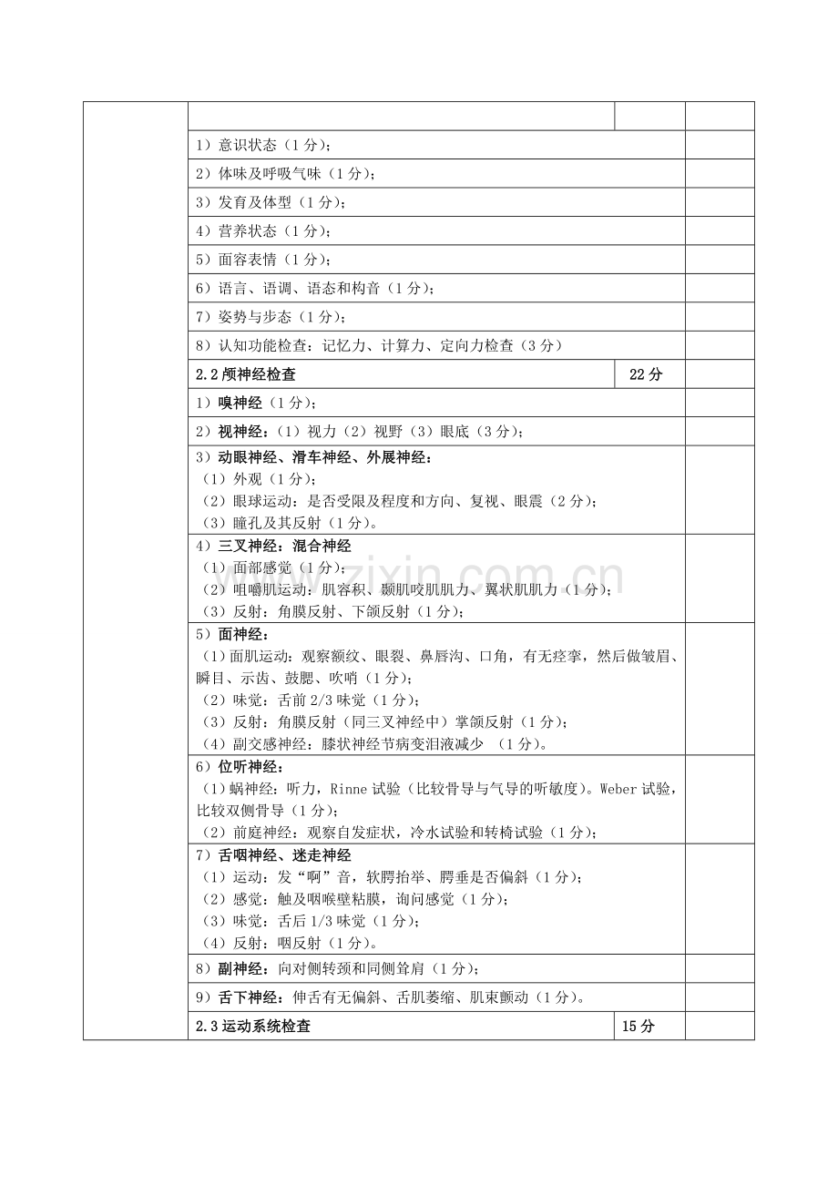 神经系统查体考核评分标准.doc_第2页