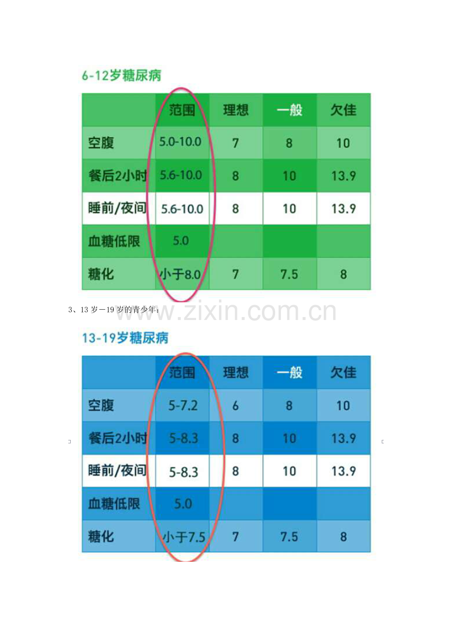 糖尿病人不同年龄阶段的血糖控制目标.doc_第2页