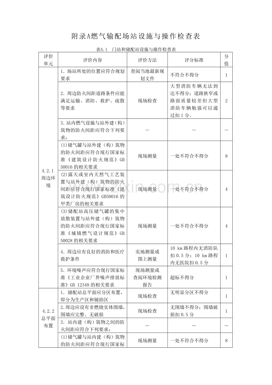 燃气系统运行安全评价标准.doc_第1页