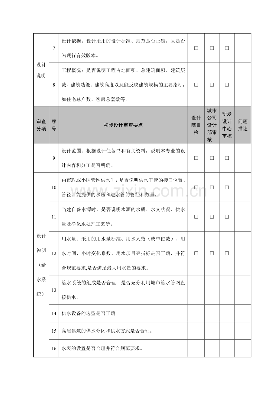 给排水初设及施工图审查要点.doc_第3页