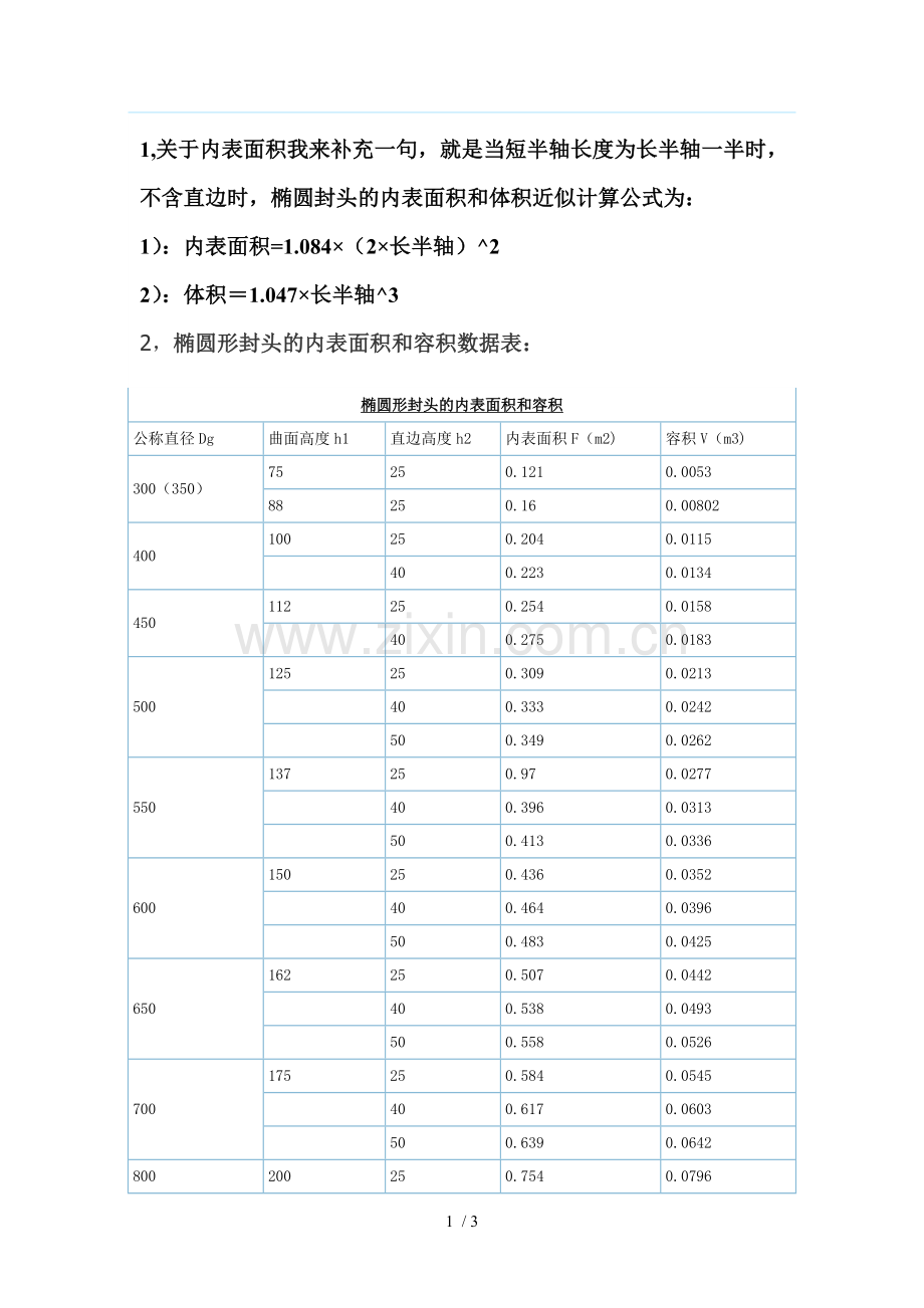 椭圆形封头的内表面积和容积.doc_第1页