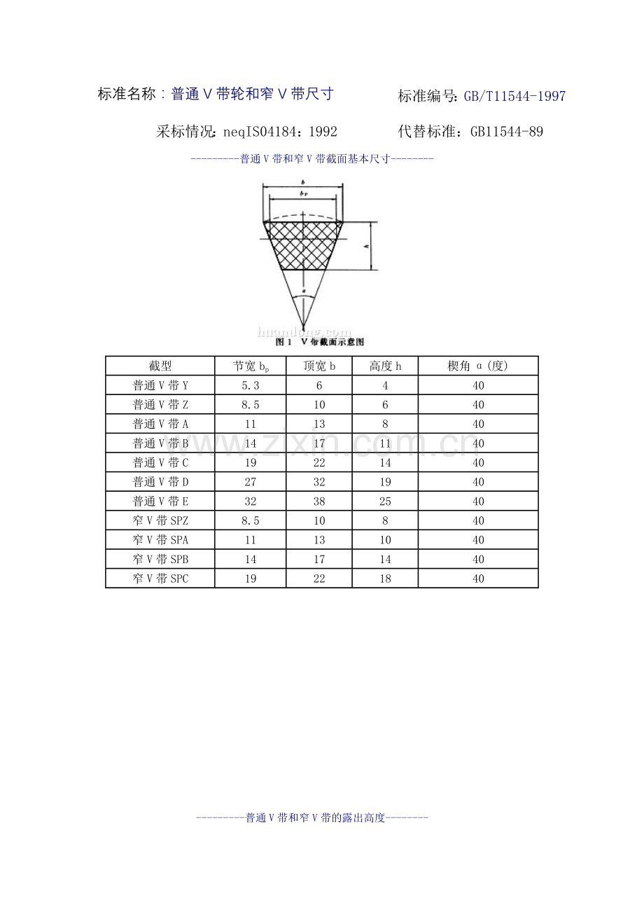 皮带轮和皮带型号含义.doc_第1页