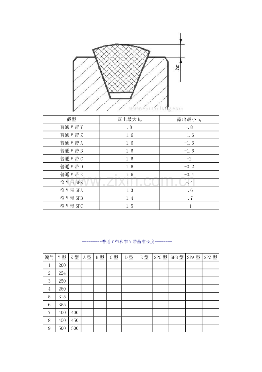 皮带轮和皮带型号含义.doc_第2页