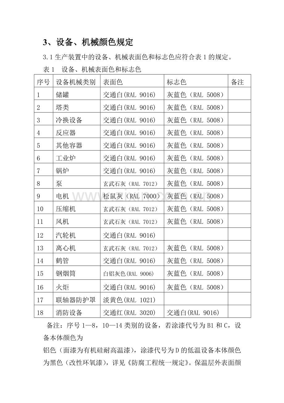 设备、管道等表面色及标志色管理规定.doc_第3页