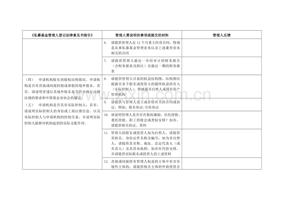 私募基金管理人登记(初始登记或首次提交法律意见)法律尽职调查清单(样本).docx_第3页