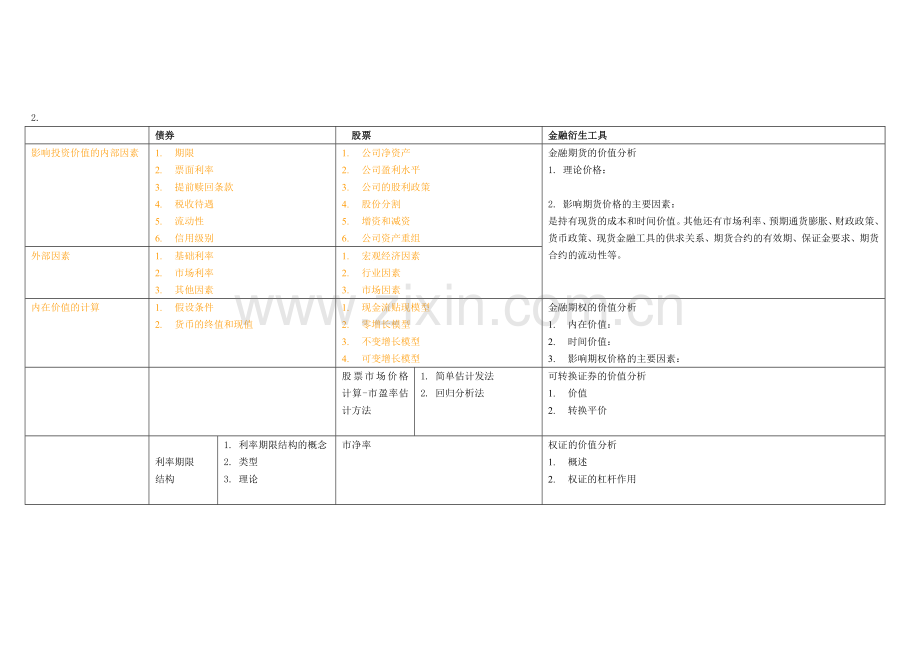 证券分析全书重点整理.doc_第2页