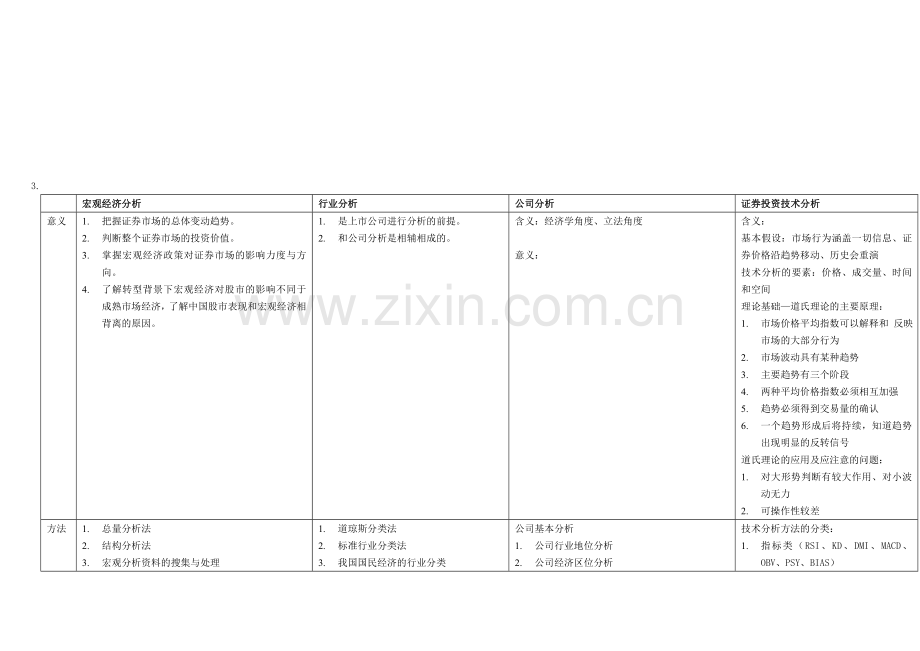 证券分析全书重点整理.doc_第3页