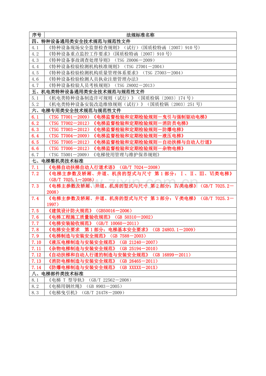 电梯检验员培训大纲全文.doc_第3页