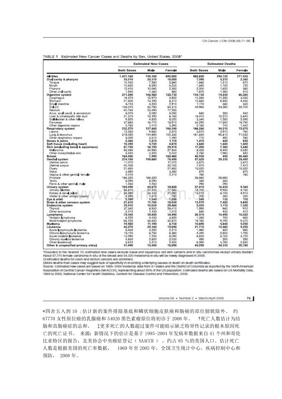 癌症统计.doc_第3页