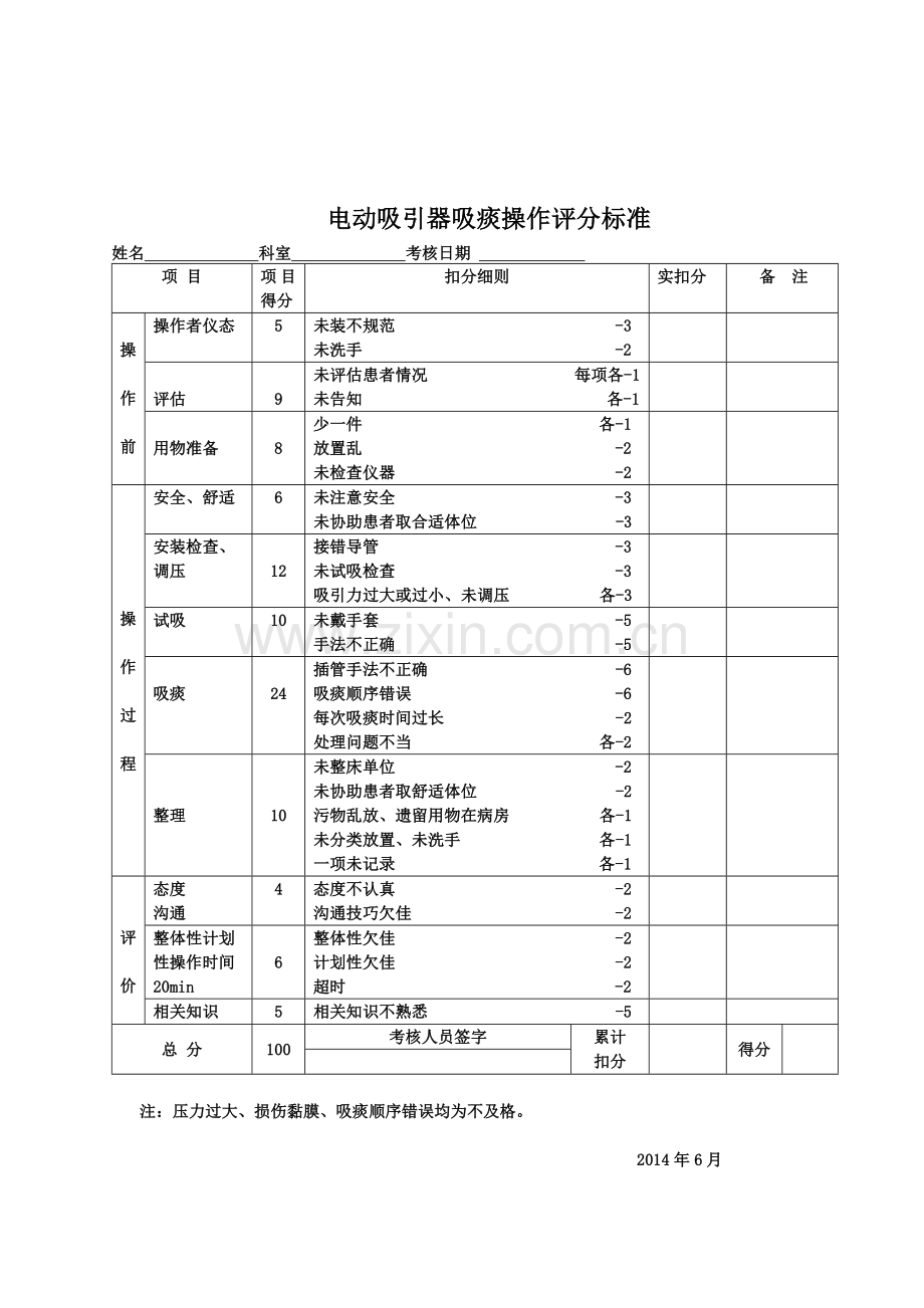 电动吸引器吸痰操作流程及考核标准.doc_第2页