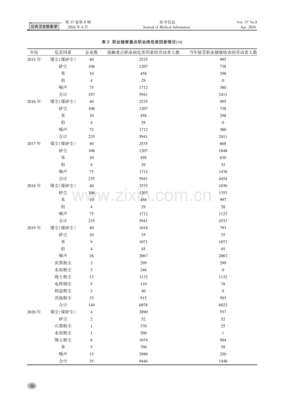 景德镇市职业人群健康风险调查及卫生经济学评价研究.pdf_第3页