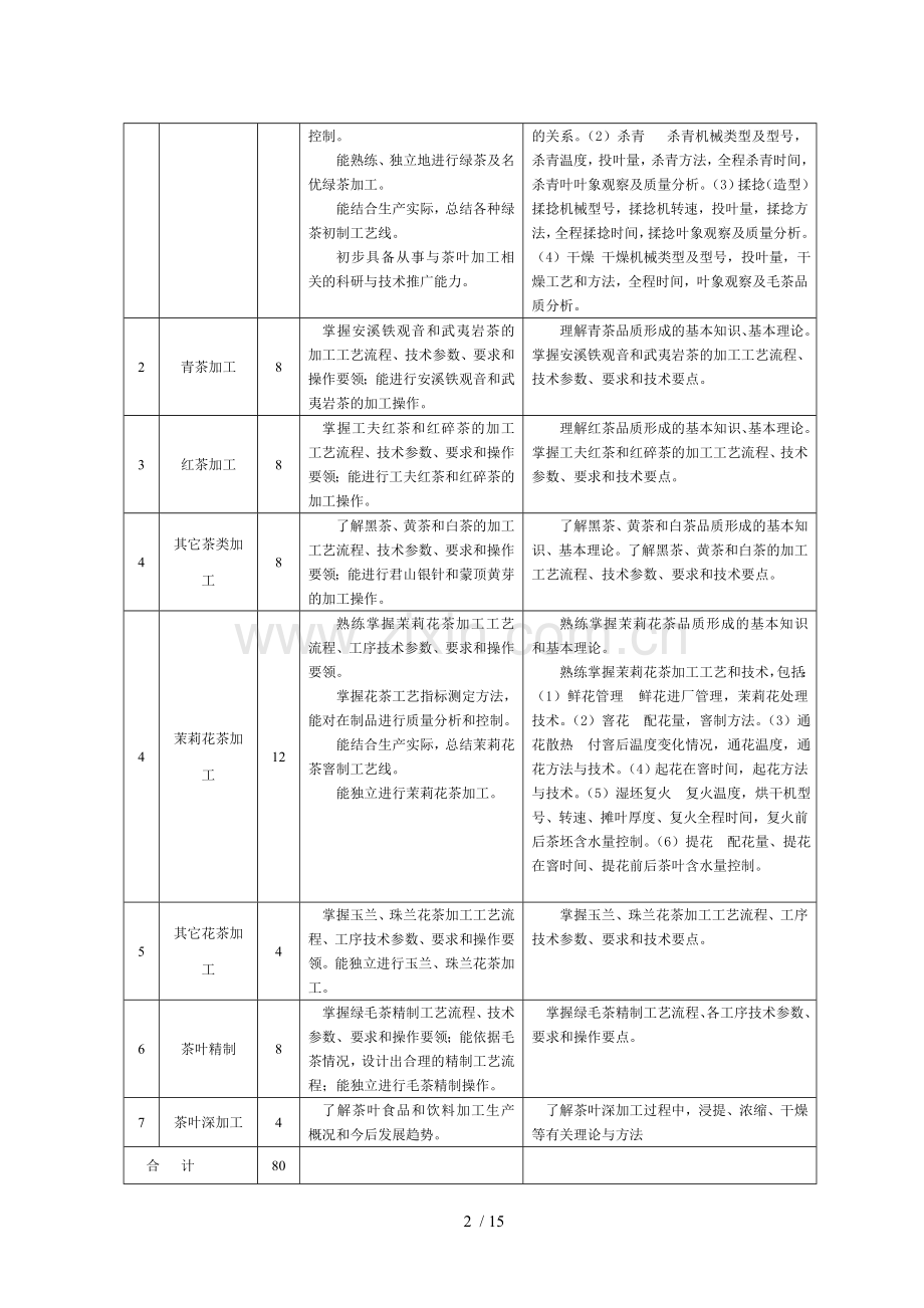 茶叶加工技术教学大纲.doc_第3页