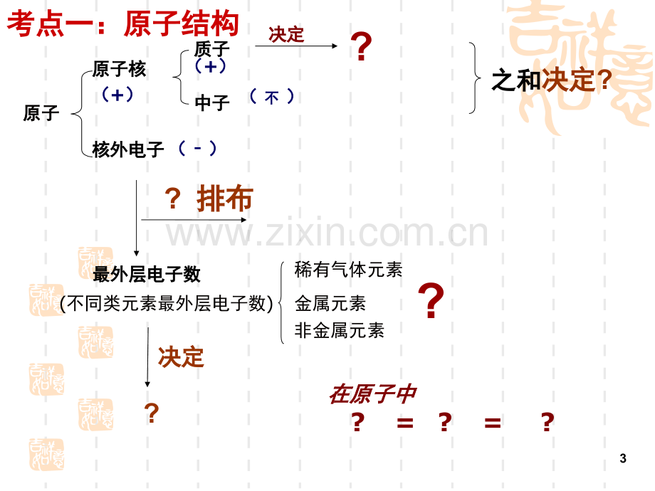 物质构成的奥秘复习(课堂PPT).ppt_第3页