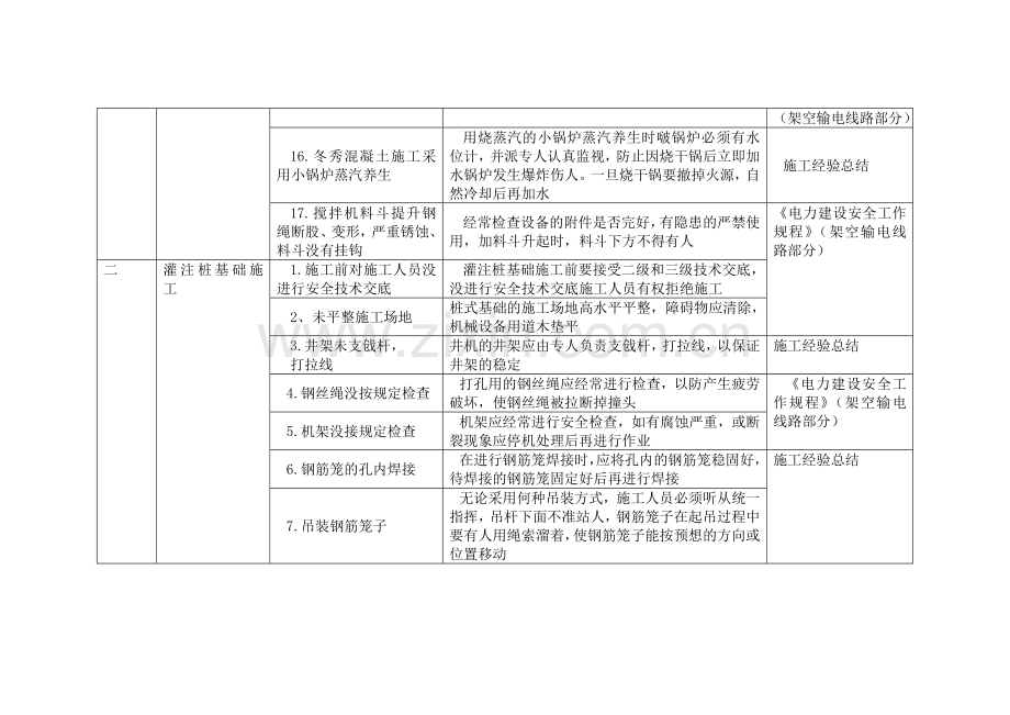 电力建设危险点分析及控制措施.doc_第3页