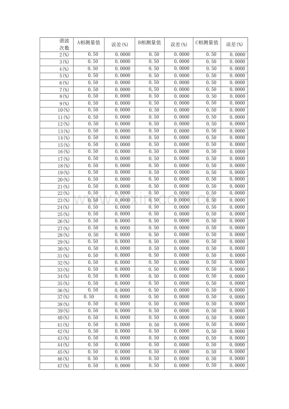 电能质量在线监测装置试验报告.doc_第3页