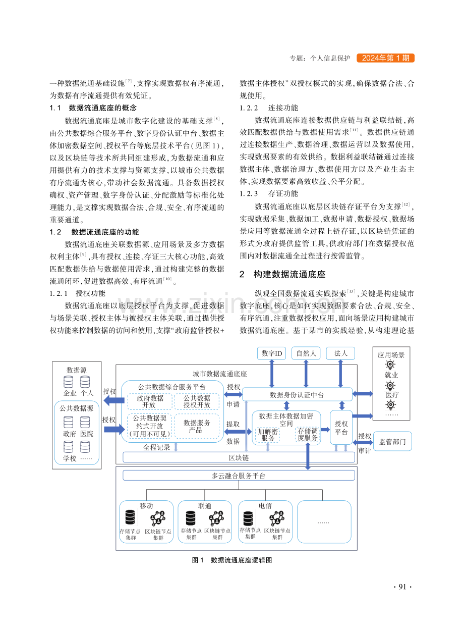 浅谈如何构建数据流通底座.pdf_第2页