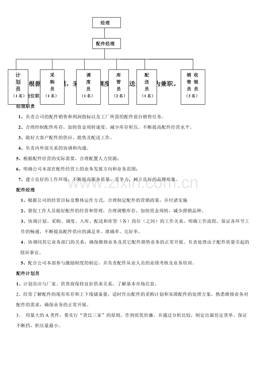 配件销售管理.doc_第2页