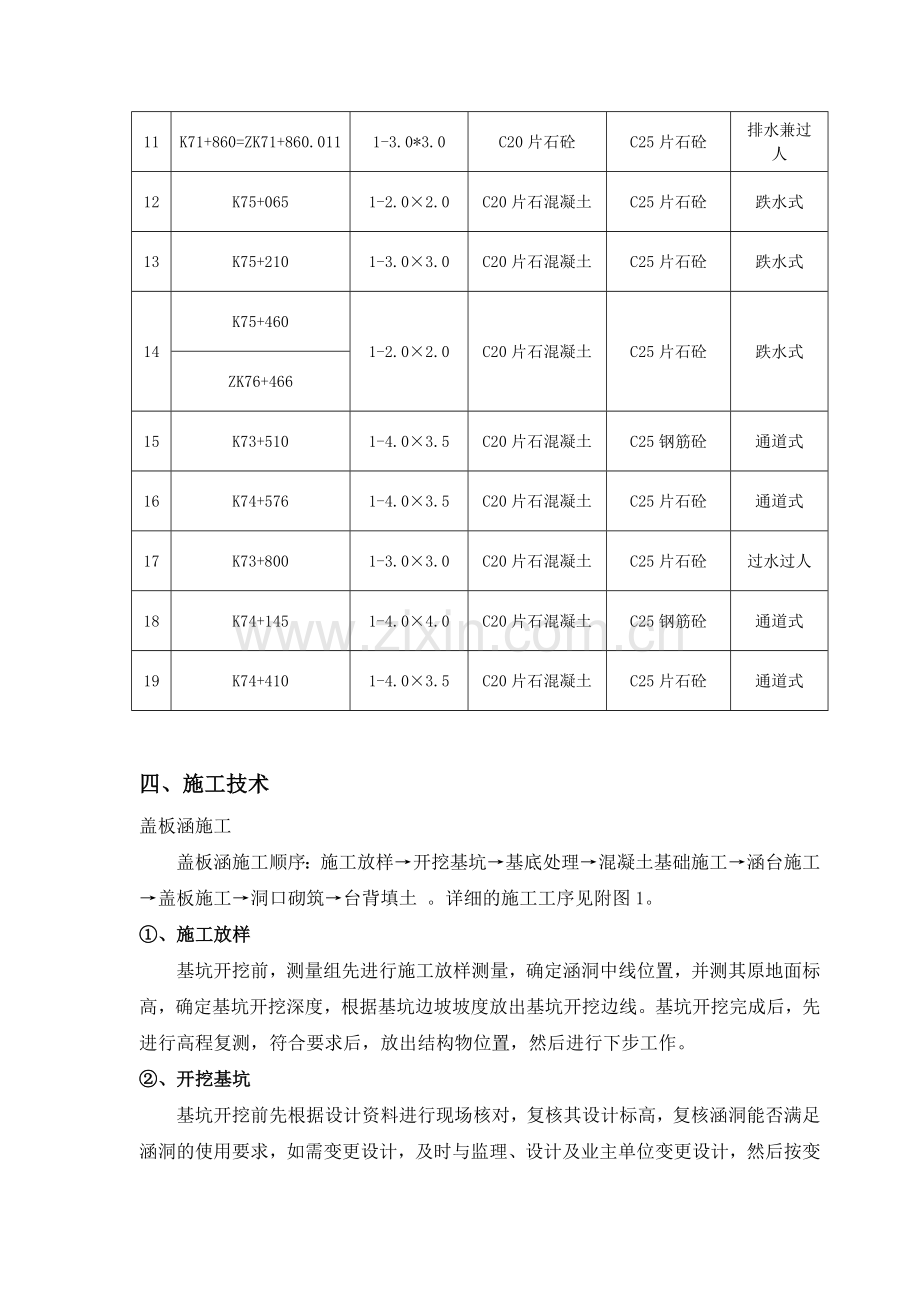 涵洞、通道施工方案.doc_第2页