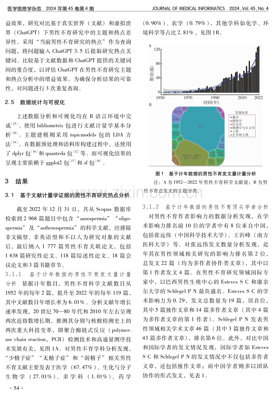 基于ChatGPT信息增益的男性不育研究热点和趋势评估.pdf_第3页