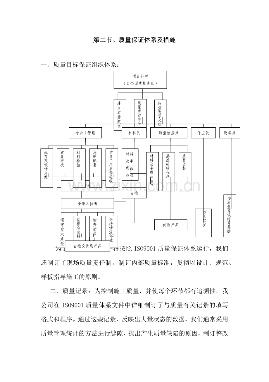 质量保证和质量违约责任承诺.docx_第2页