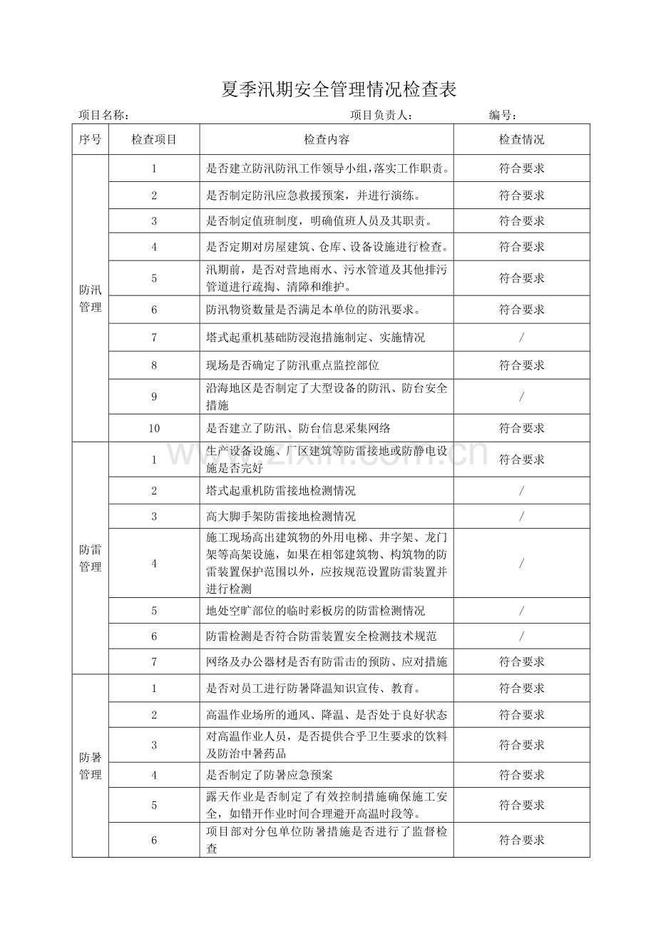 汛期安全生产检查表.doc_第1页