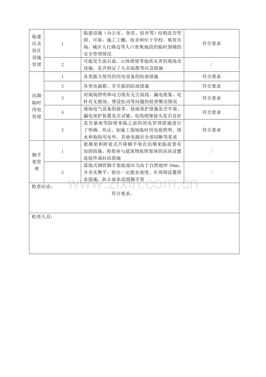 汛期安全生产检查表.doc_第2页