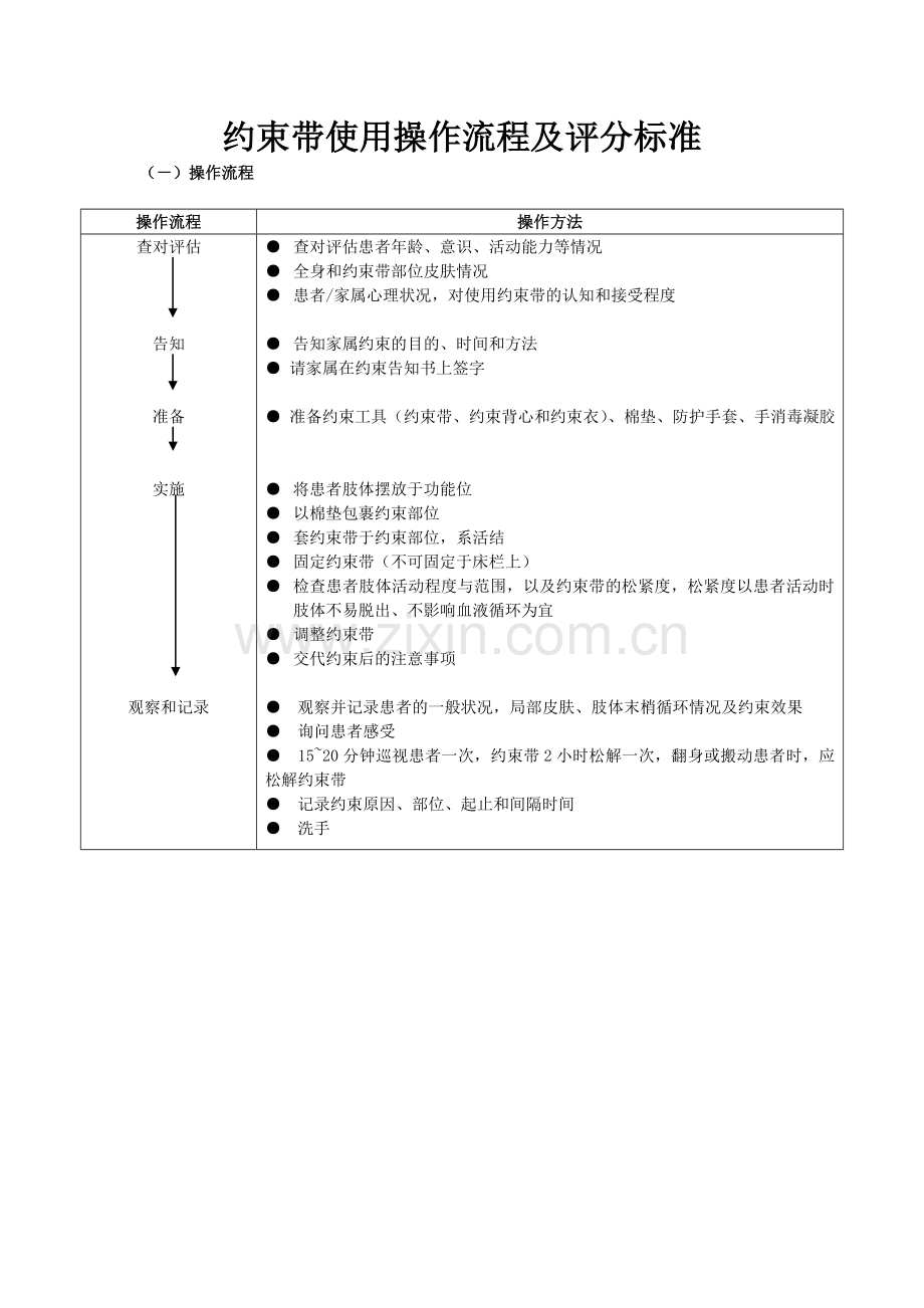 约束带使用操作流程及评分标准.doc_第1页