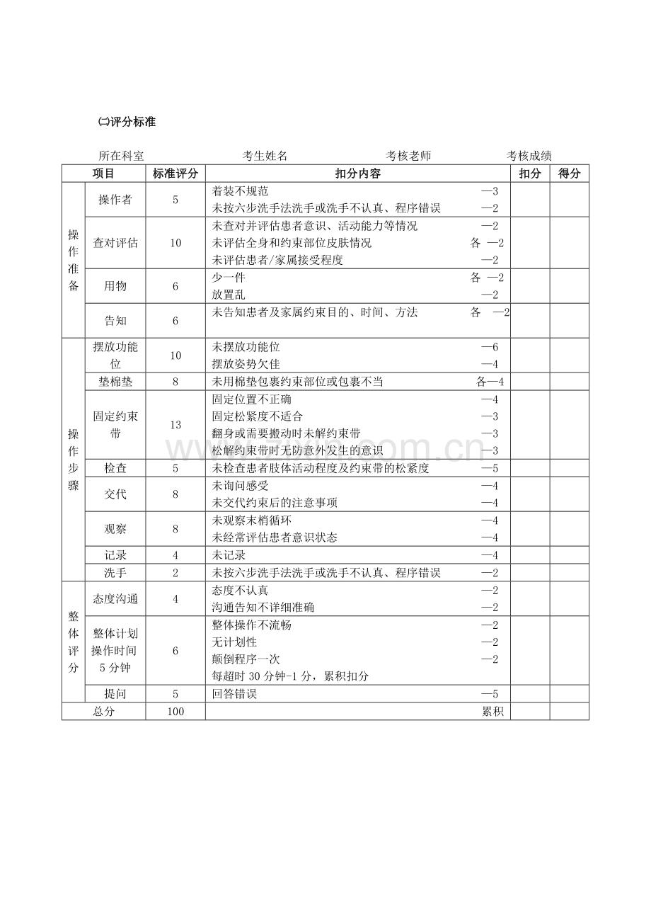 约束带使用操作流程及评分标准.doc_第2页