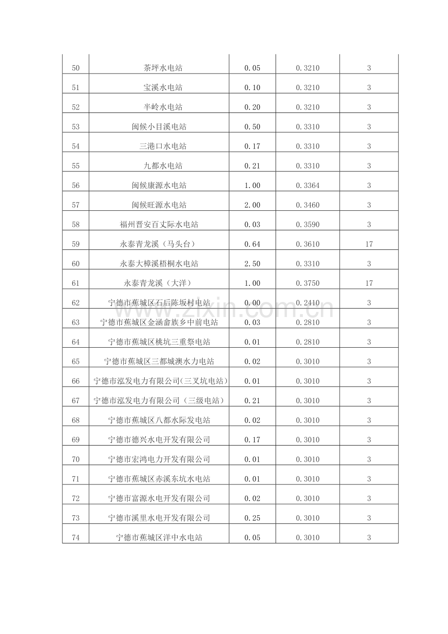 福建省水电站汇总表.doc_第3页