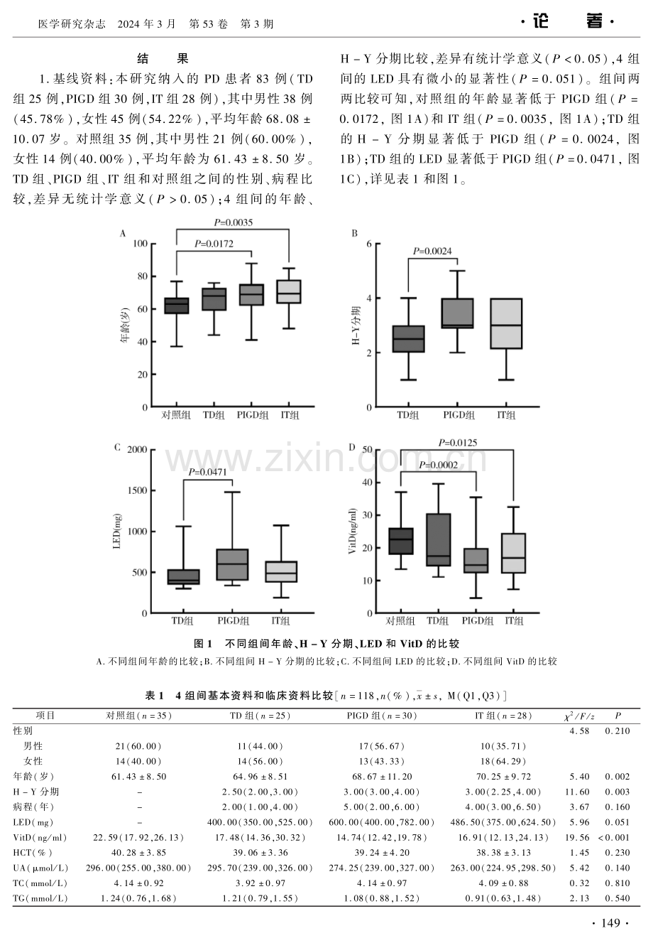 帕金森病不同亚型与血清维生素D及其他指标的相关性分析.pdf_第3页