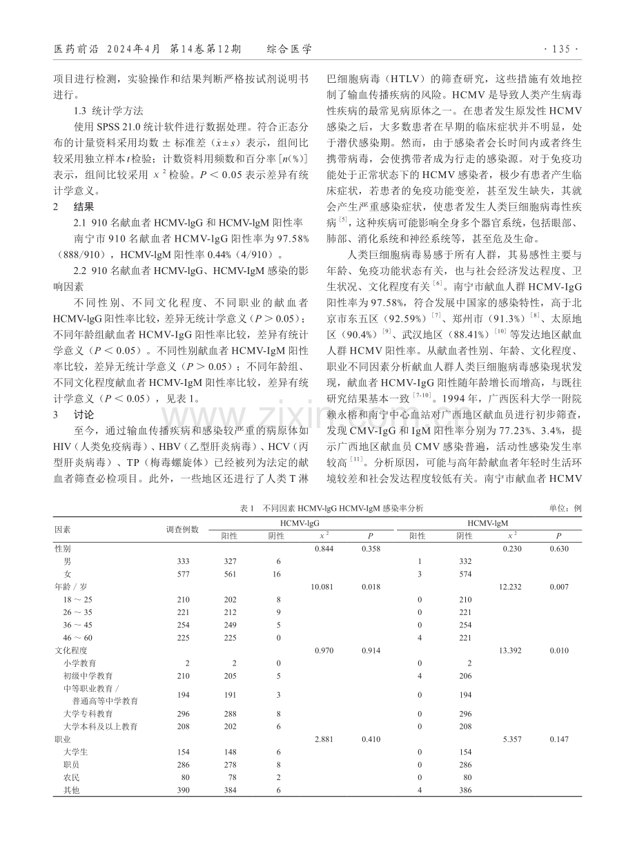 南宁市献血人群人类巨细胞病毒感染现状分析.pdf_第2页