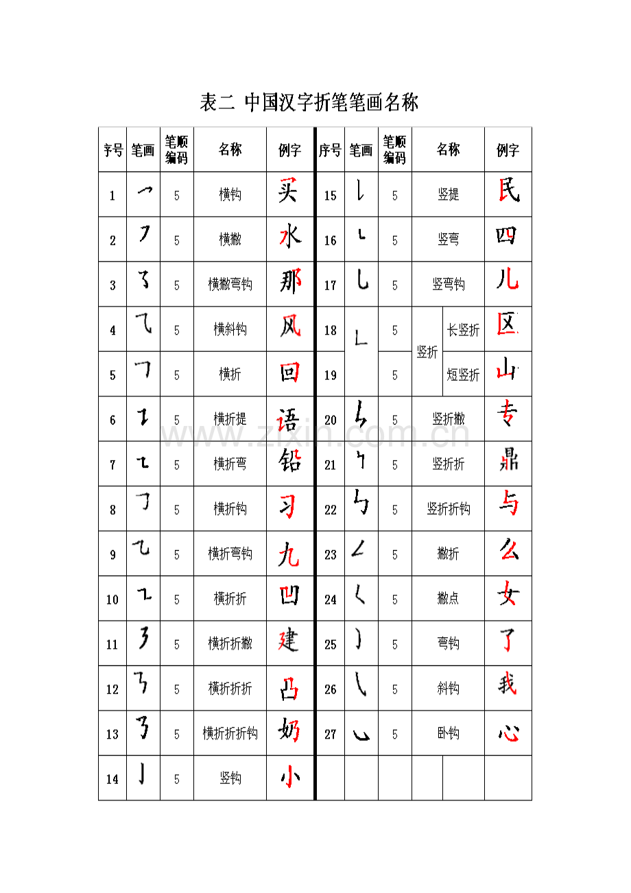 汉字有15种平笔画和27种折笔画.doc_第2页