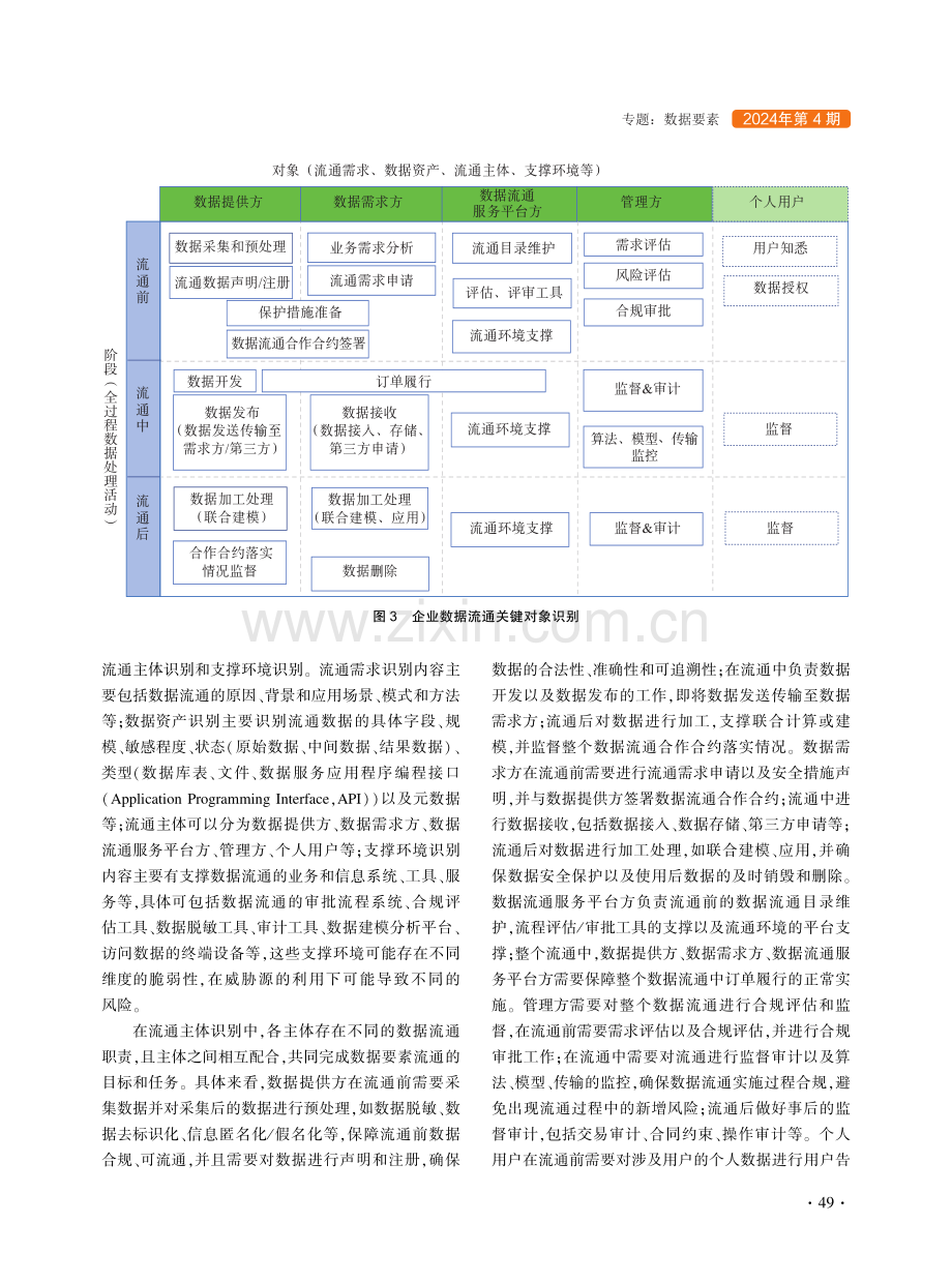 浅谈企业数据流通风险管理框架的构建.pdf_第3页