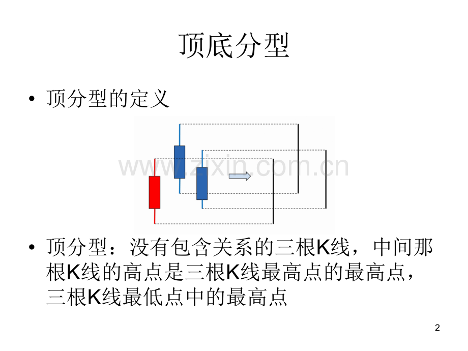 缠论基础教学(课堂PPT).ppt_第2页