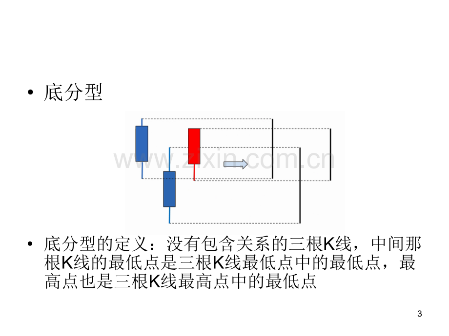 缠论基础教学(课堂PPT).ppt_第3页