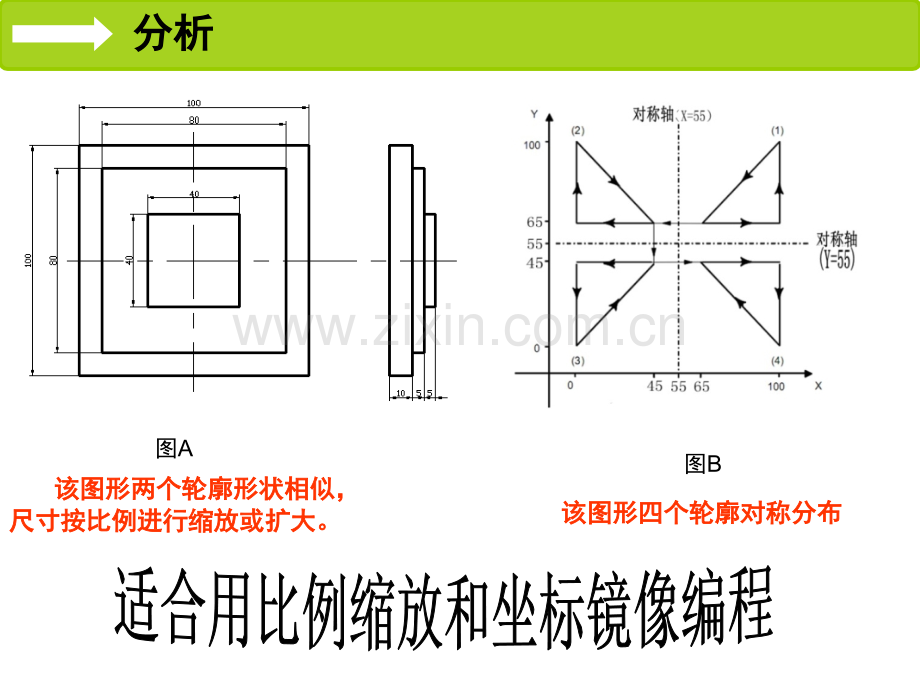 比例缩放、镜像编程(课堂PPT).ppt_第3页