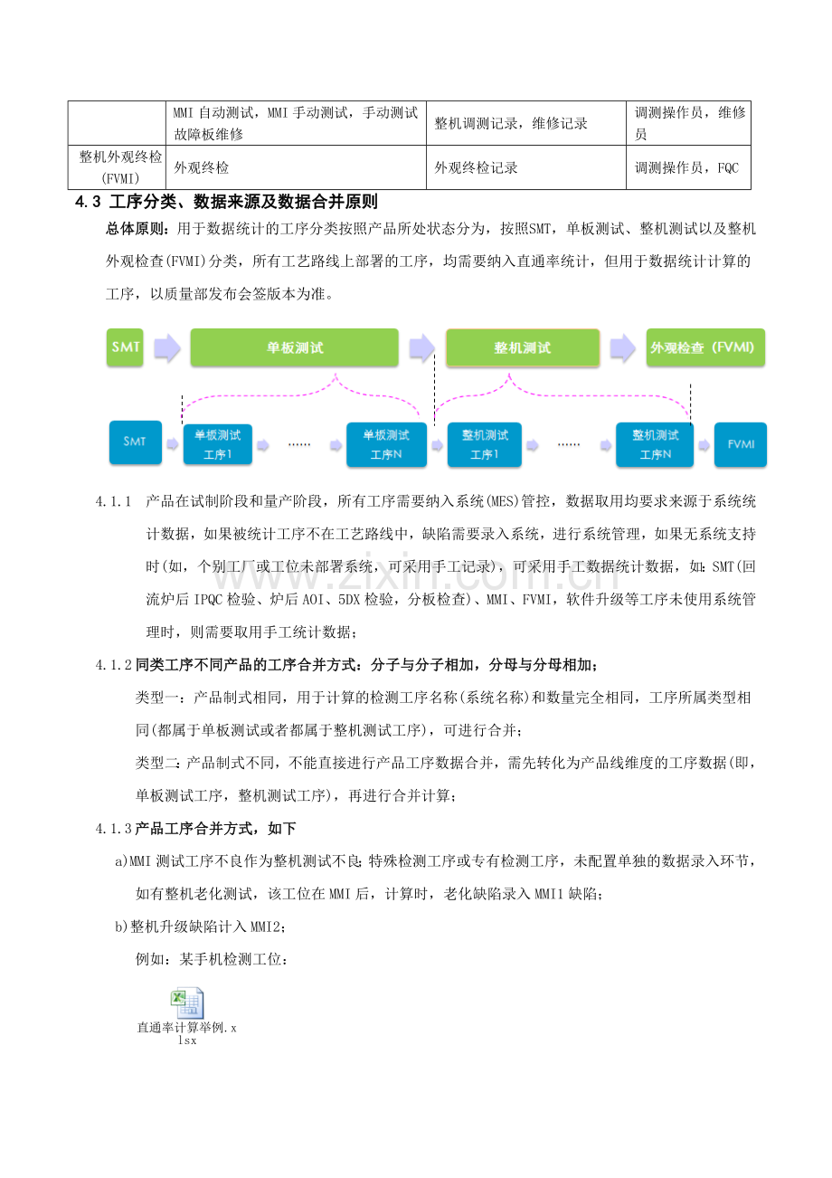 直通率统计.doc_第3页